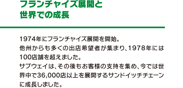 フランチャイズ展開と世界での成長 1274年にフランチャイズ展開を開始。他州からも多くの出店希望者が集まり、1978年には100店舗を超えました。サブウェイは、その後もお客様の支持を集め、今では世界中で36,000店以上を展開するサンドイッチチェーンに成長しました。