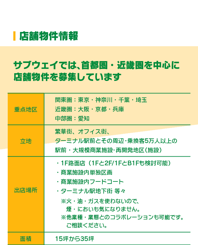 店舗物件情報 サプウェイでは、首都圏・近畿圏を中心に店舗物件を募集しています 重点地区 関東圏：東京・神奈川・千葉・埼玉、近畿圏：大阪・京都・兵庫、中部圈：愛知 立地 繁華街、オフィス街、 ターミナル駅前とその周辺・乗換容5万人以上の駅前・大規模商業施設・再発地区（施設） 出店場所 ・1F路面店（1Fと2F/1FとB1Fも検討可能）・商業施設内単独区画 ・商業施設内フードコート・ターミナル駅地下街等々 ※火・油、カスを使わないので。煙・においも気をありません。※他業種・半態とのコラボレーションも可能です。ご相談ください。 面積 15坪か35坪